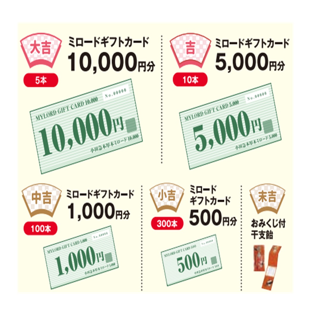 イメージ：ミロードギフトカードが当たる！  運だめし抽選会