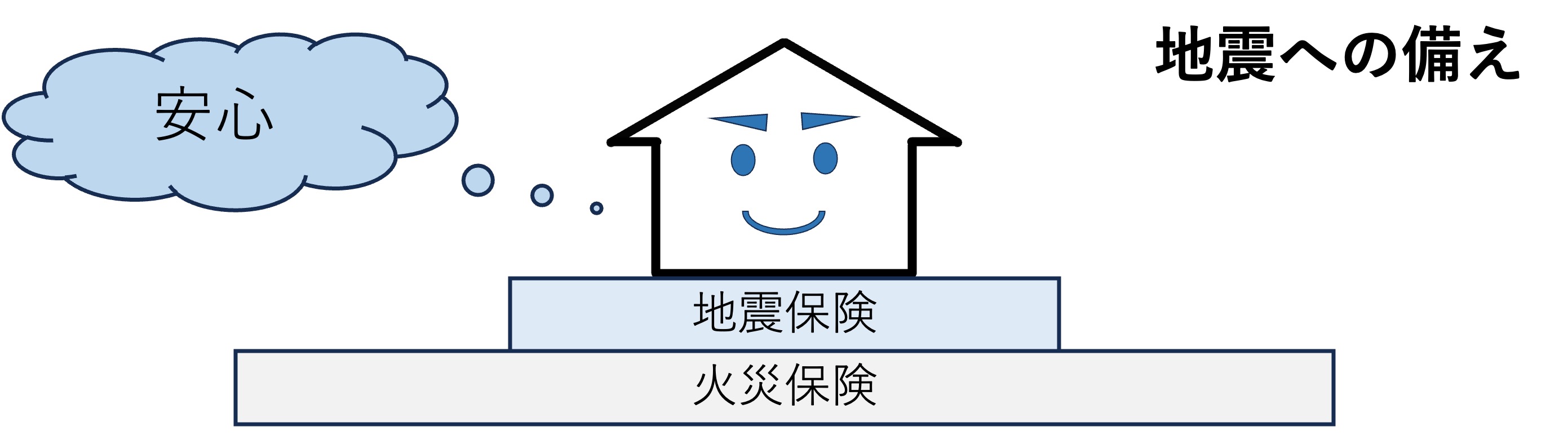イメージ：火災保険に加入していても「地震による火災で自宅が全焼」は火災保険の対象外って知ってた？