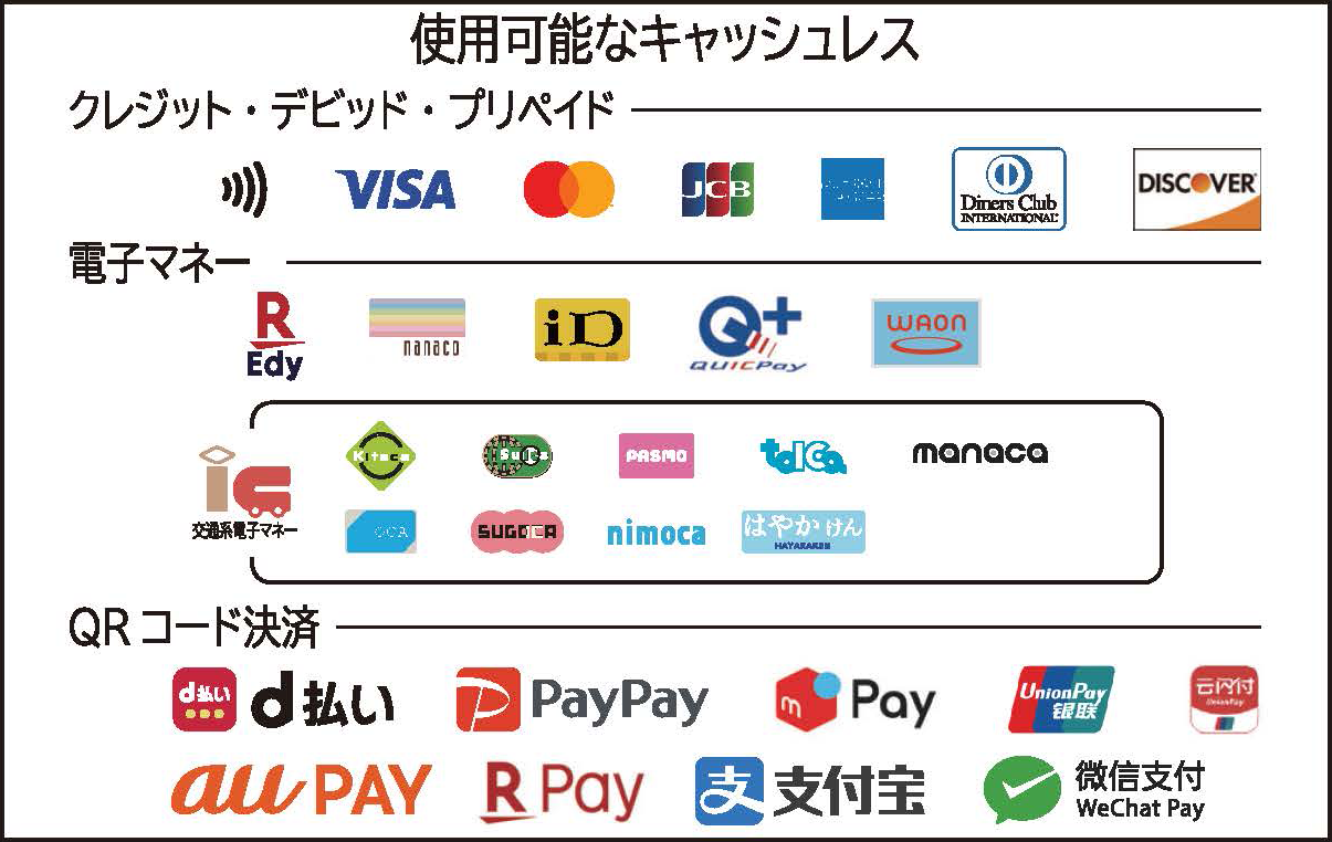 事前精算機・出口精算機の説明画像