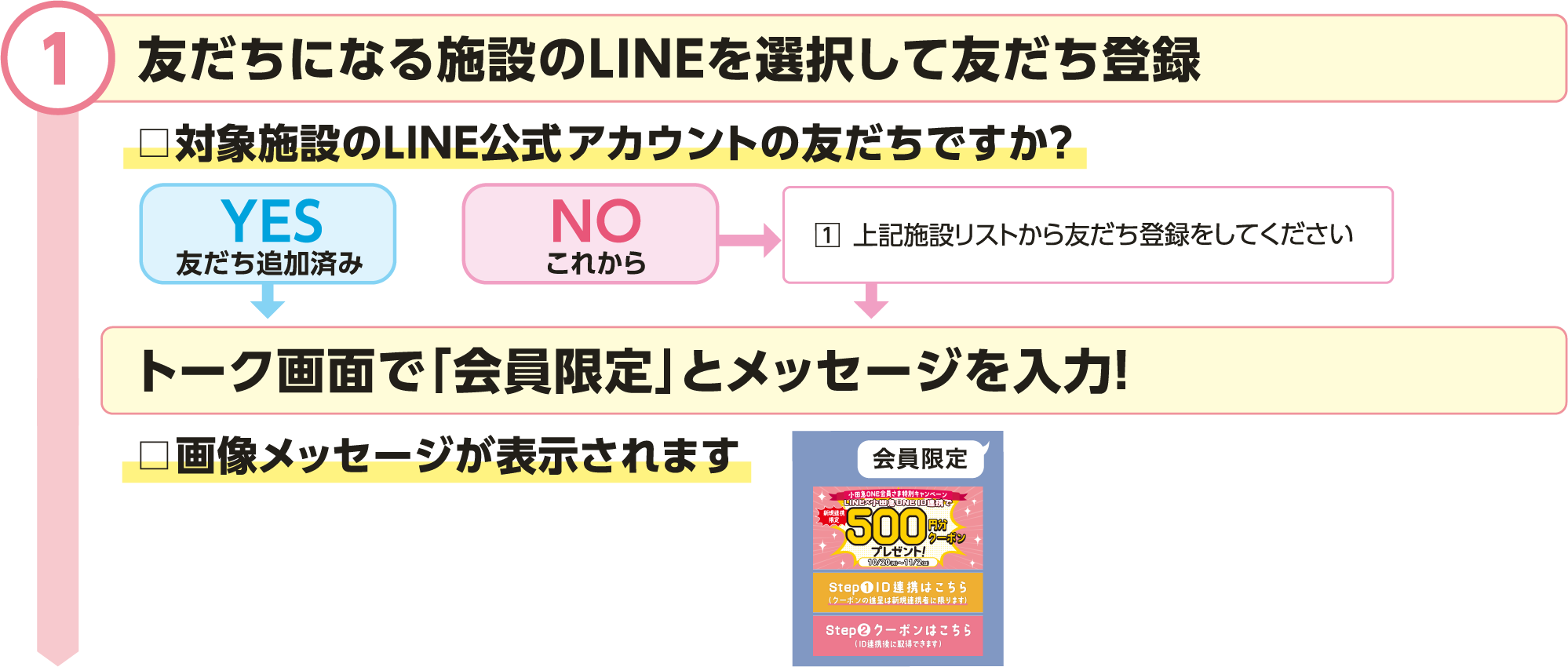 ①LINEトーク画面メニューのキャンペーン画像をタップ！